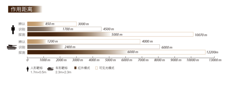 NEWCOM纽卡姆RNT-600五光融合多功能双筒手持夜视热成像观察仪 定位 电子罗盘 激光测距-2